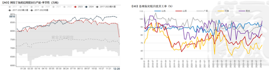 【氧化铝年报】脱轨后的定价  第17张