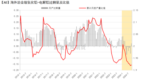 【氧化铝年报】脱轨后的定价  第19张