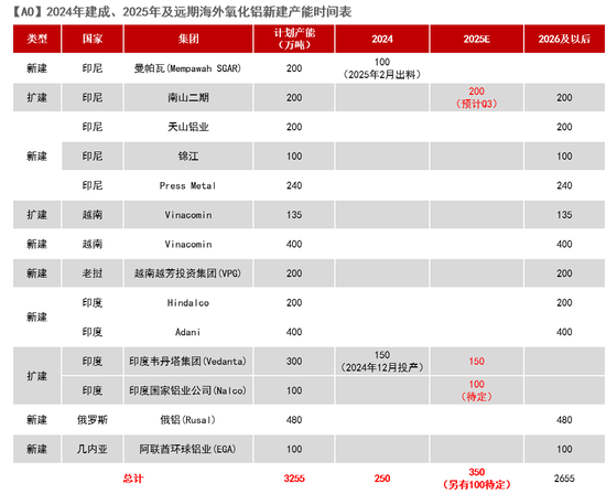 【氧化铝年报】脱轨后的定价  第21张