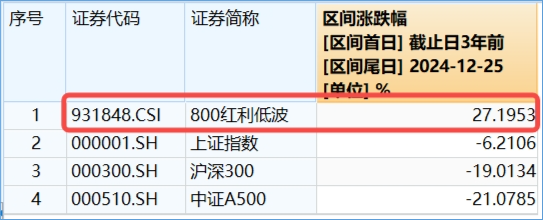 在A股慢慢“变富”的指数  第2张