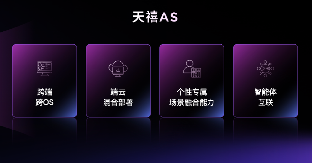 赋予终端有趣灵魂？联想天禧生态伙伴大会新一代智能体系统天禧AS全揭秘  第3张