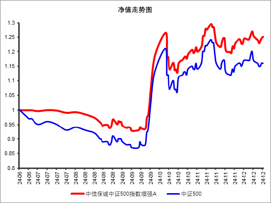 一只超额显著的中证500指数增强基金  第2张