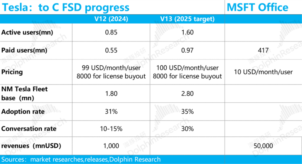 特斯拉FSD：星辰大海能经得起现实检验吗？  第4张