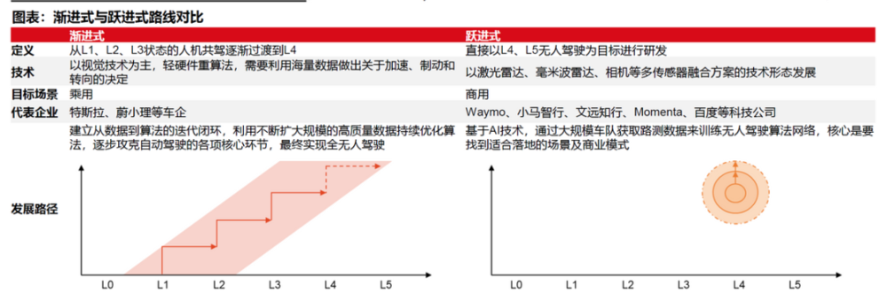 特斯拉FSD：星辰大海能经得起现实检验吗？  第5张