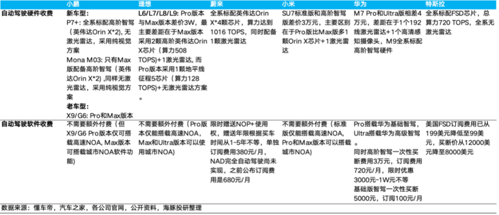 特斯拉FSD：星辰大海能经得起现实检验吗？  第6张