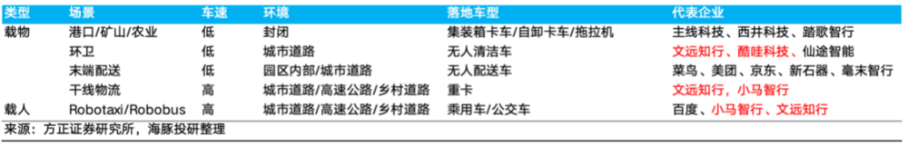 特斯拉FSD：星辰大海能经得起现实检验吗？  第8张