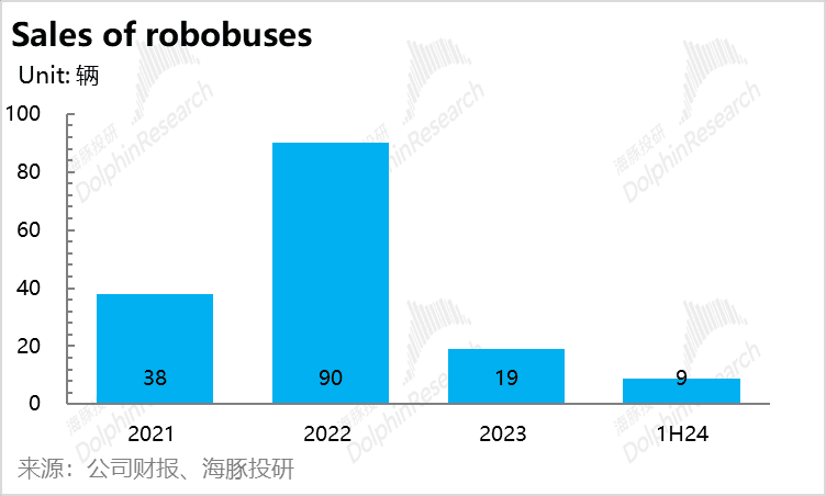 特斯拉FSD：星辰大海能经得起现实检验吗？  第10张