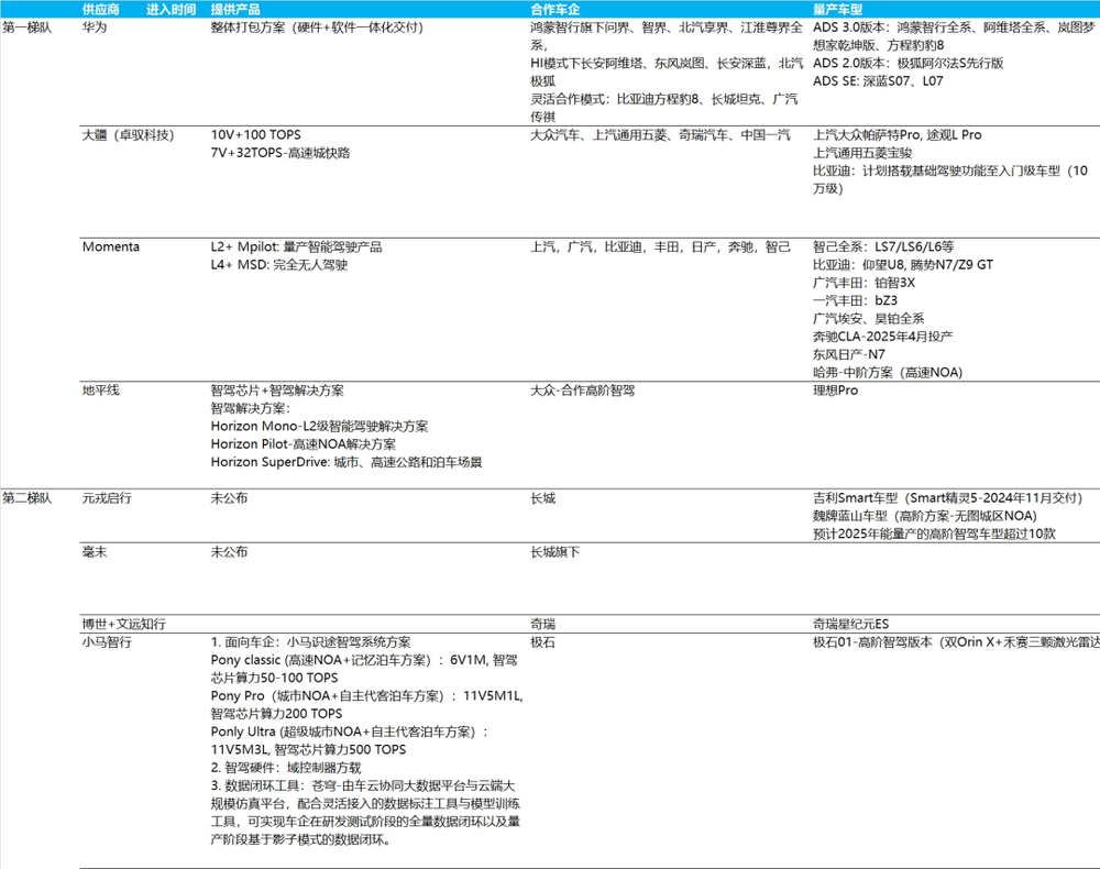 特斯拉FSD：星辰大海能经得起现实检验吗？  第11张