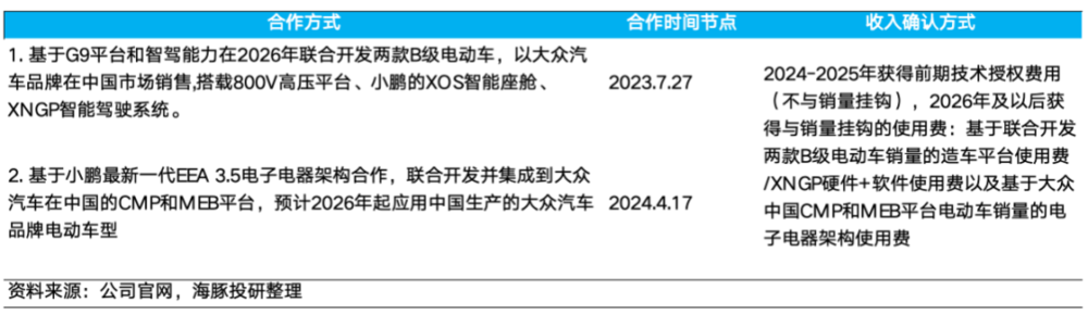 特斯拉FSD：星辰大海能经得起现实检验吗？  第12张