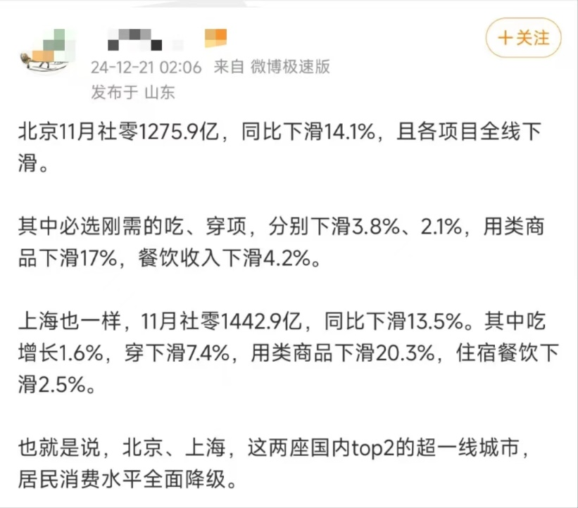 京沪11月社零数据下滑说明消费降级？专家：错！这是暖冬及消费活动前置引发的  第8张