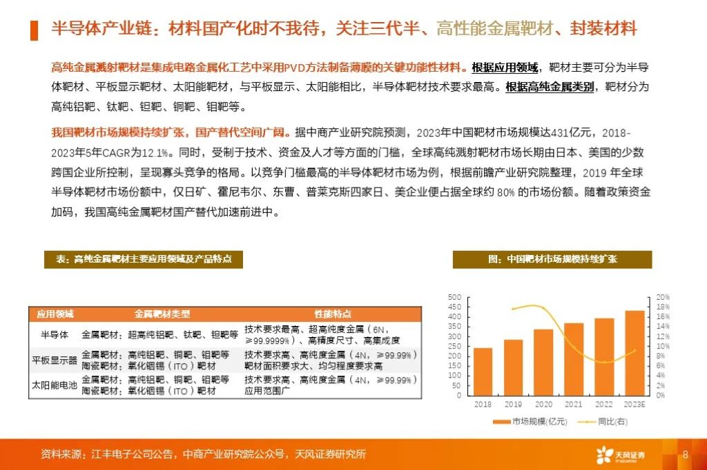 金属新材料2025年度策略：材料赋能新质生产力 | 天风金属新材料刘奕町团队  第8张