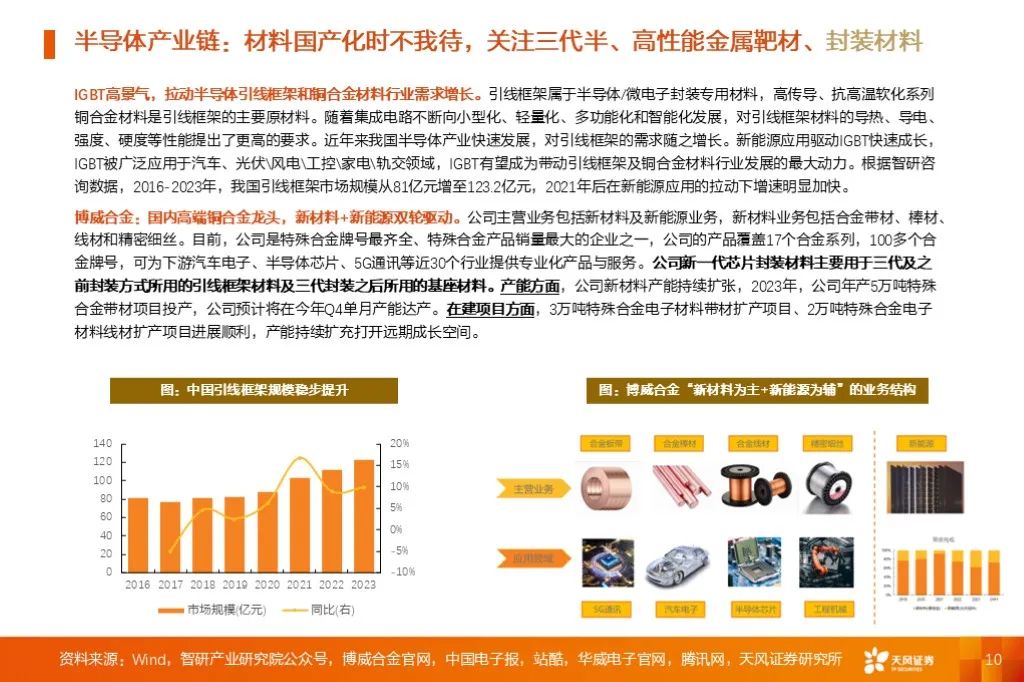 金属新材料2025年度策略：材料赋能新质生产力 | 天风金属新材料刘奕町团队  第10张