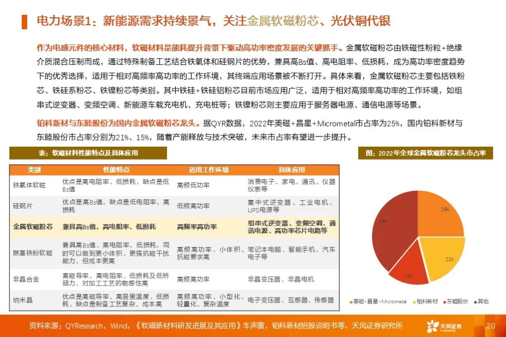 金属新材料2025年度策略：材料赋能新质生产力 | 天风金属新材料刘奕町团队  第20张