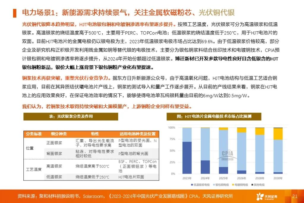 金属新材料2025年度策略：材料赋能新质生产力 | 天风金属新材料刘奕町团队  第21张