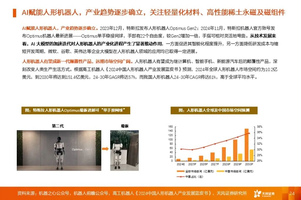 金属新材料2025年度策略：材料赋能新质生产力 | 天风金属新材料刘奕町团队  第24张