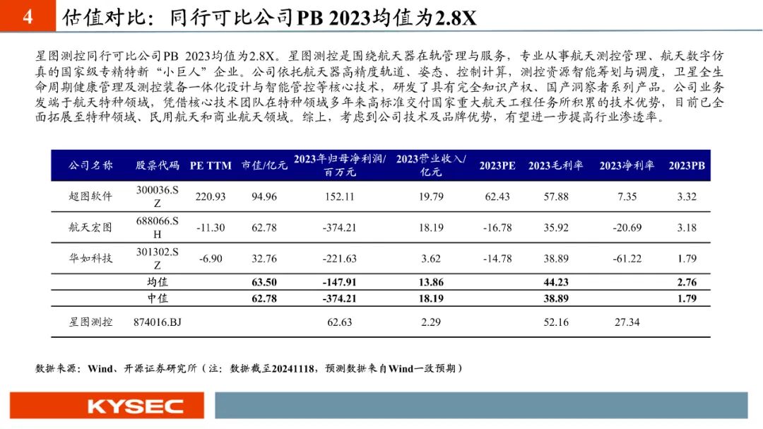 【PPT版】星图测控：航天测控“小巨人”，助力国家低轨卫星互联网建设（874016.BJ）--开源北交所  第19张