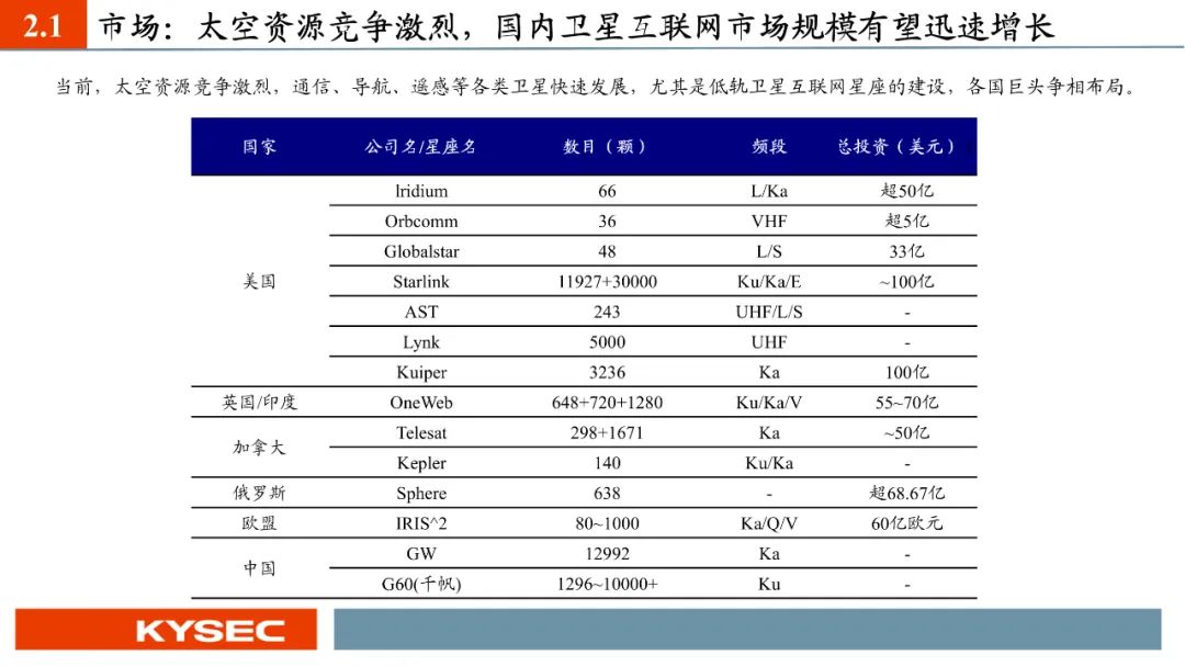 【PPT版】星图测控：航天测控“小巨人”，助力国家低轨卫星互联网建设（874016.BJ）--开源北交所  第12张