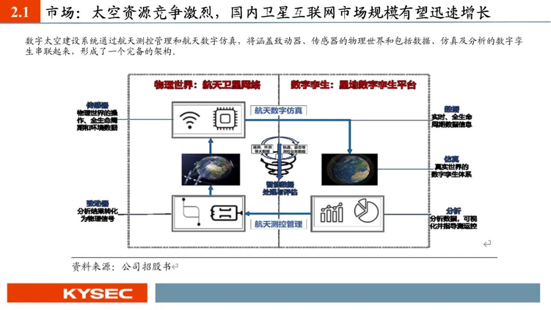 【PPT版】星图测控：航天测控“小巨人”，助力国家低轨卫星互联网建设（874016.BJ）--开源北交所  第13张