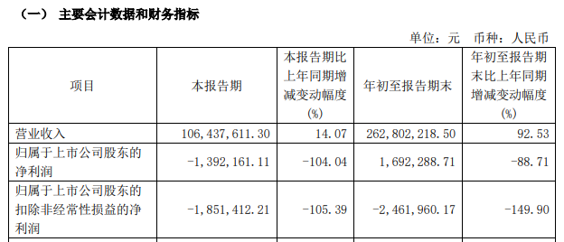 徐翔涉案出局，突发  第4张