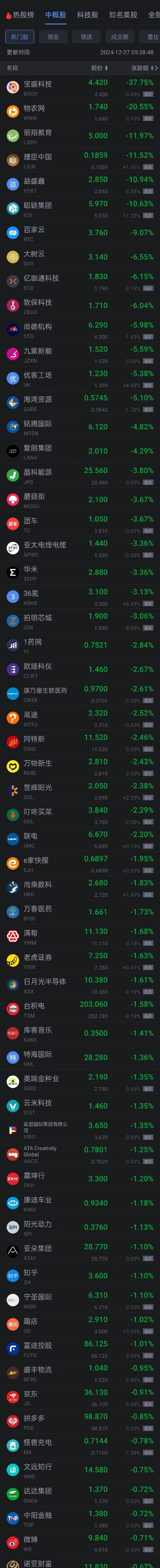 周四热门中概股涨跌互现 极氪涨超8% 小马智行涨超9%  第2张