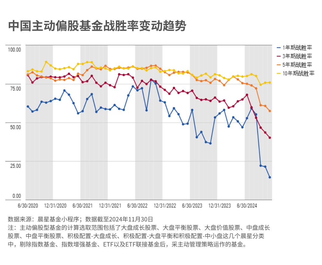 2024年有哪些大事？这五大趋势会影响你未来的基金投资