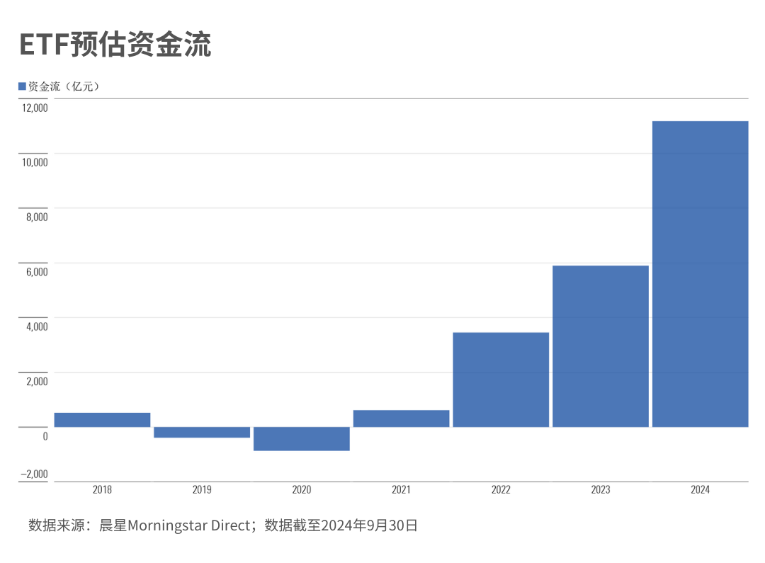 2024年有哪些大事？这五大趋势会影响你未来的基金投资