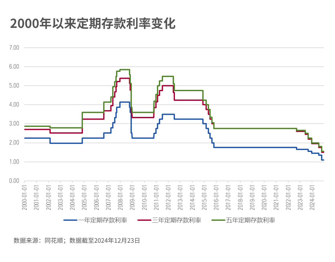 2024年有哪些大事？这五大趋势会影响你未来的基金投资