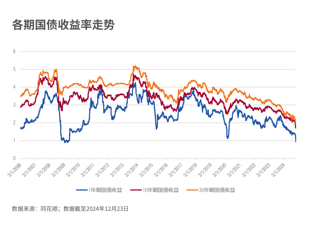 2024年有哪些大事？这五大趋势会影响你未来的基金投资