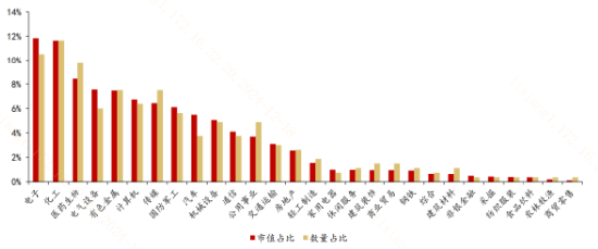 去掉沪深300成份股，A500还剩下啥？  第2张