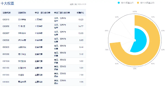 白酒元旦春节备货季开启！资金再度回流，食品ETF（515710）单日吸金超1000万元！  第2张