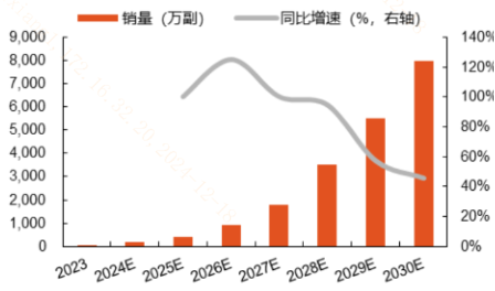 智能眼镜或将成为“贴身管家”？  第2张