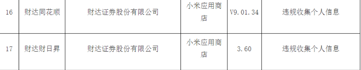 违规收集个人信息，财达证券两款APP被通报  第2张