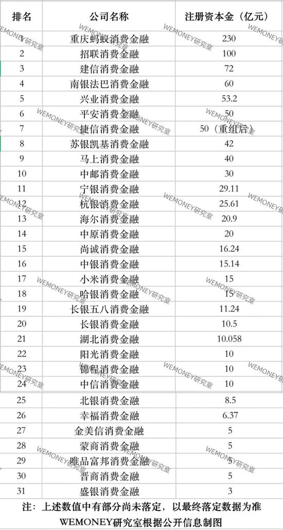 附最新注册金排名|消费金融2024：增资热潮重塑行业版图