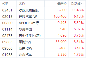 港股持续回暖！本周三大股指齐升 金山云累计涨超40%  第5张