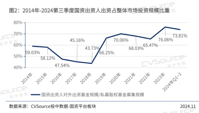 年终盘点 | 募投不振、IPO并购收紧 VC/PE加速出清分化  第2张