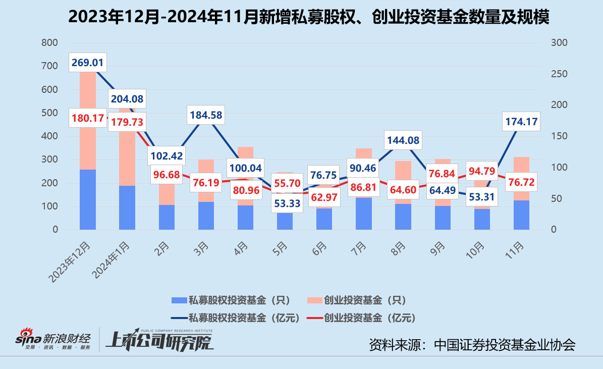 年终盘点 | 募投不振、IPO并购收紧 VC/PE加速出清分化  第4张