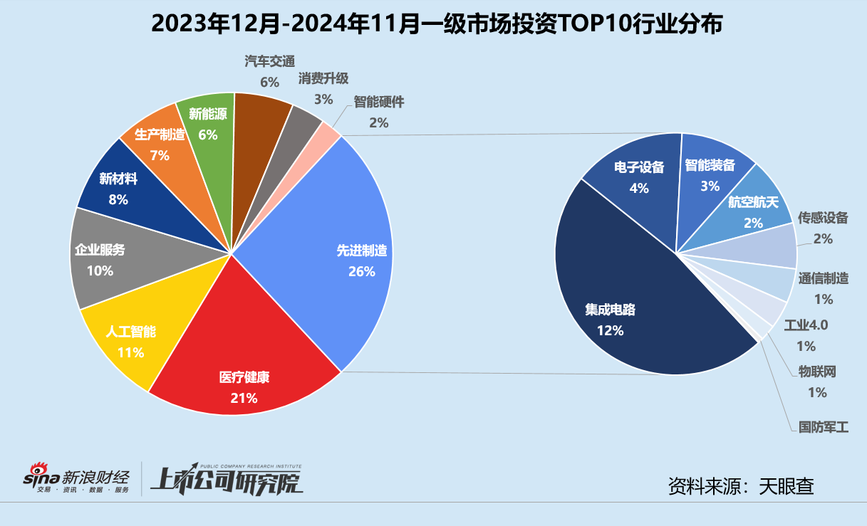 年终盘点 | 募投不振、IPO并购收紧 VC/PE加速出清分化  第9张