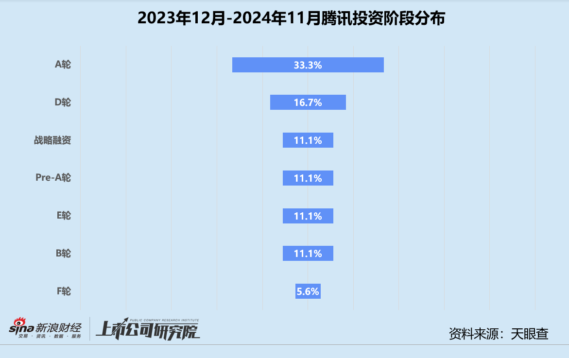 年终盘点 | 腾讯“豪赌”AI、联想斩获9个IPO、上汽“投早投小” 产业CVC战绩几何  第2张