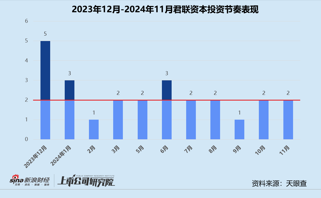 年终盘点 | 腾讯“豪赌”AI、联想斩获9个IPO、上汽“投早投小” 产业CVC战绩几何  第5张