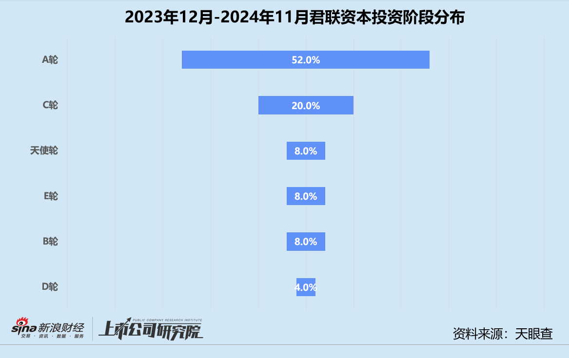 年终盘点 | 腾讯“豪赌”AI、联想斩获9个IPO、上汽“投早投小” 产业CVC战绩几何  第6张