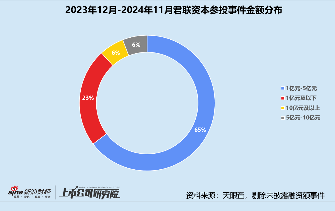 年终盘点 | 腾讯“豪赌”AI、联想斩获9个IPO、上汽“投早投小” 产业CVC战绩几何  第7张