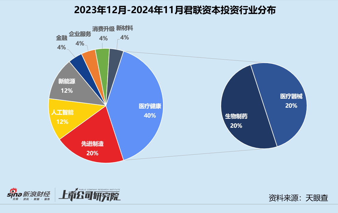 年终盘点 | 腾讯“豪赌”AI、联想斩获9个IPO、上汽“投早投小” 产业CVC战绩几何  第8张