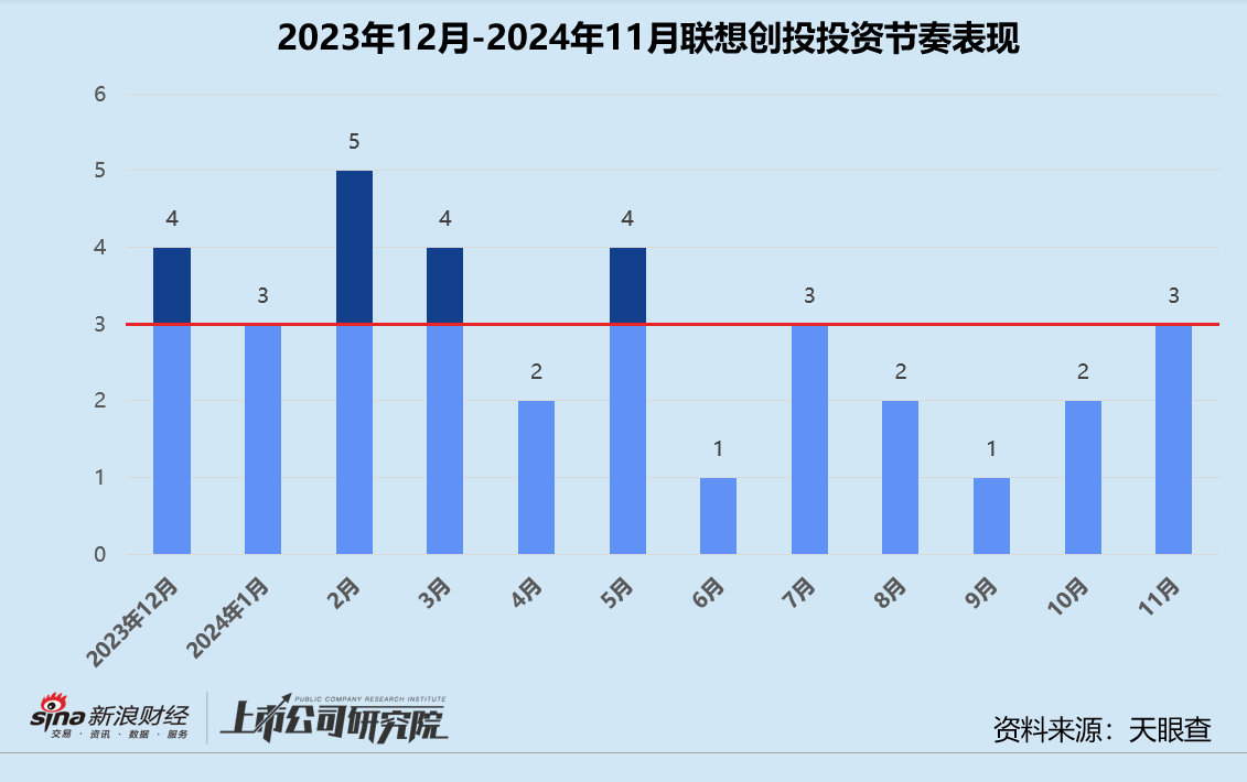 年终盘点 | 腾讯“豪赌”AI、联想斩获9个IPO、上汽“投早投小” 产业CVC战绩几何  第9张