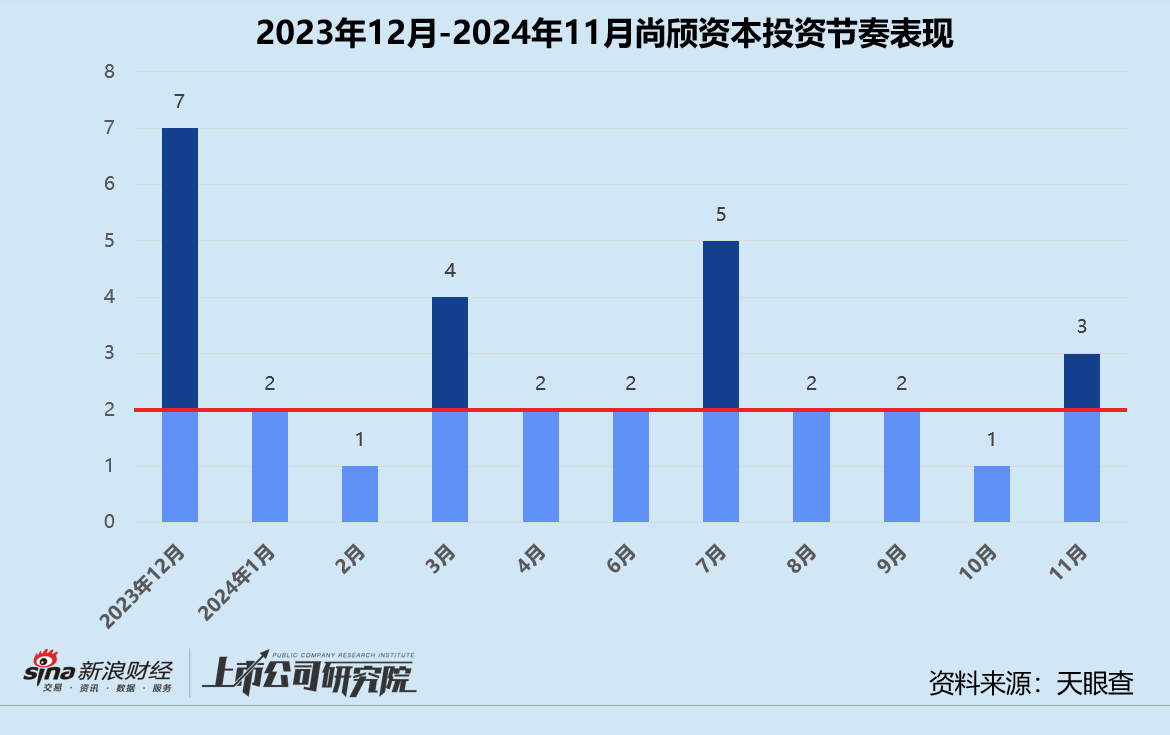 年终盘点 | 腾讯“豪赌”AI、联想斩获9个IPO、上汽“投早投小” 产业CVC战绩几何  第13张