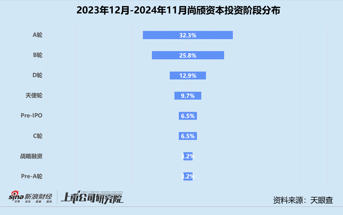 年终盘点 | 腾讯“豪赌”AI、联想斩获9个IPO、上汽“投早投小” 产业CVC战绩几何  第14张