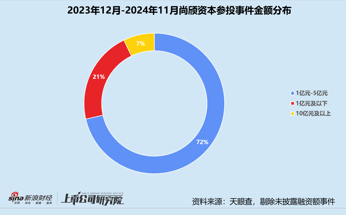 年终盘点 | 腾讯“豪赌”AI、联想斩获9个IPO、上汽“投早投小” 产业CVC战绩几何  第15张