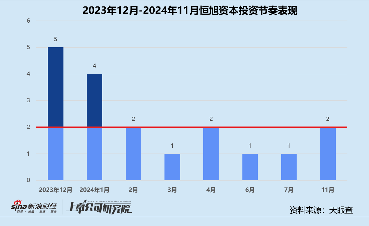 年终盘点 | 腾讯“豪赌”AI、联想斩获9个IPO、上汽“投早投小” 产业CVC战绩几何  第17张