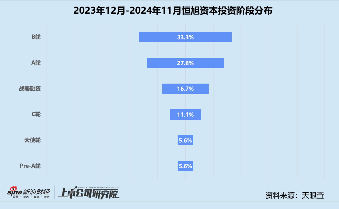 年终盘点 | 腾讯“豪赌”AI、联想斩获9个IPO、上汽“投早投小” 产业CVC战绩几何  第18张