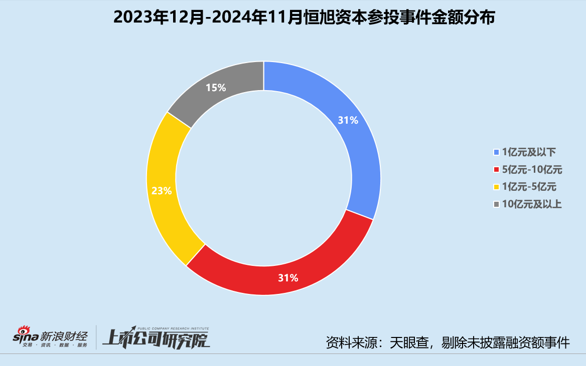 年终盘点 | 腾讯“豪赌”AI、联想斩获9个IPO、上汽“投早投小” 产业CVC战绩几何  第19张