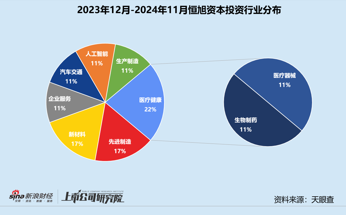 年终盘点 | 腾讯“豪赌”AI、联想斩获9个IPO、上汽“投早投小” 产业CVC战绩几何  第20张